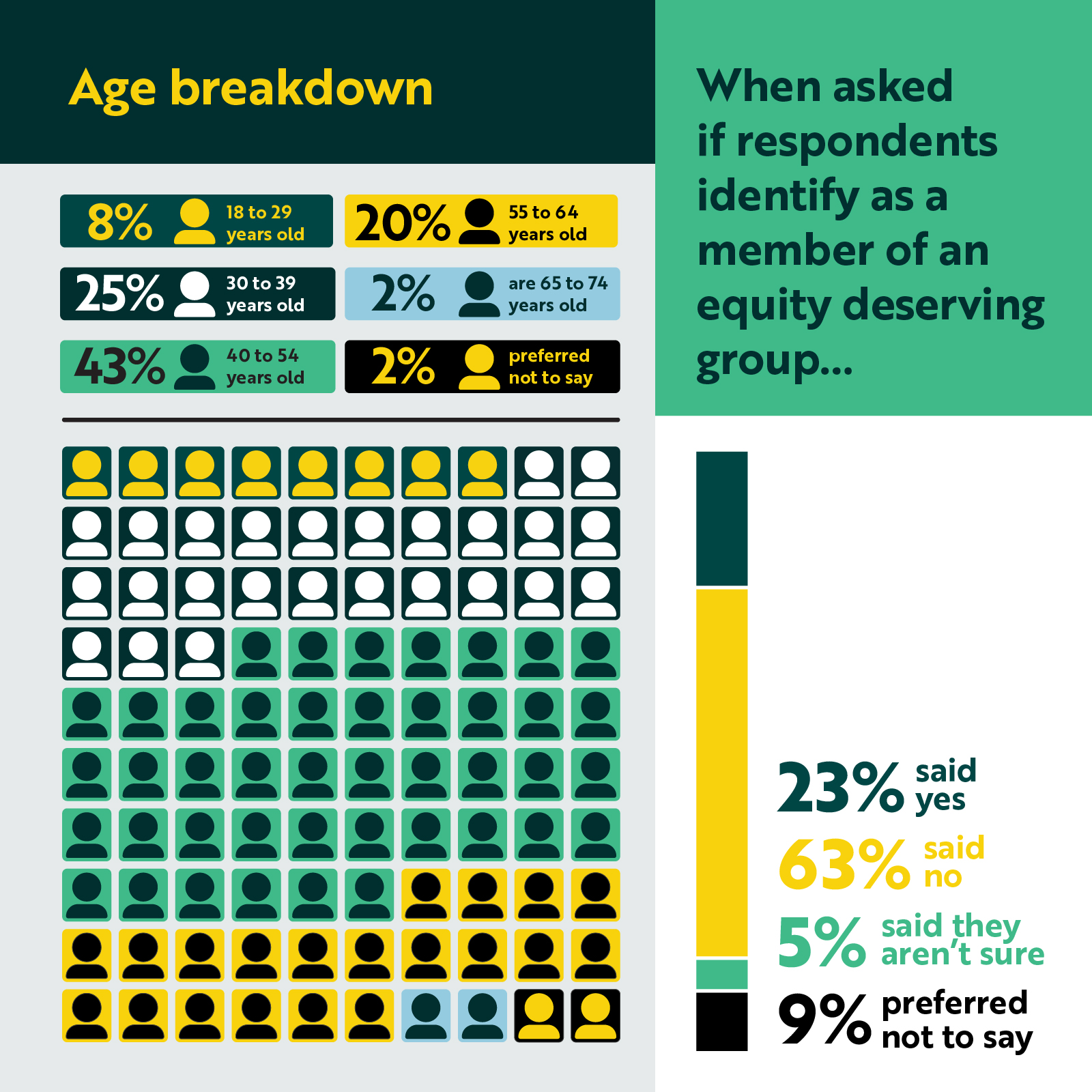 Municipal Employee Survey Results